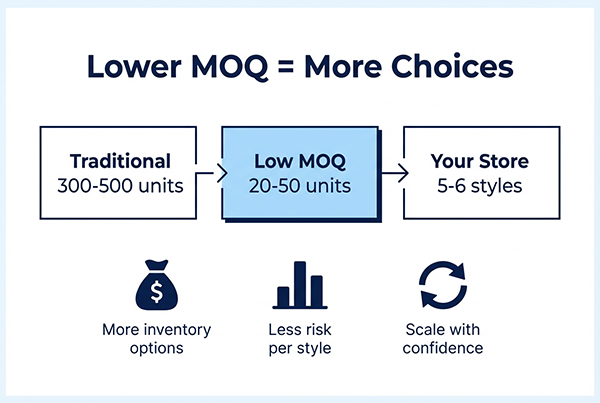 Barreiras financeiras reduzidas ao invent&aacute;rio de qualidade