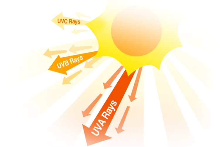 Exposi&ccedil;&atilde;o UV – as raz&otilde;es pelas quais os &oacute;culos com arma&ccedil;&atilde;o transparente ficam amarelos