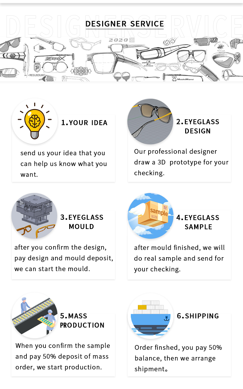 Servi&ccedil;o de moldura &oacute;ptica personalizada